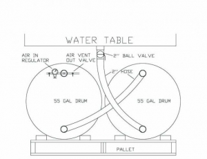 Air Bladder System for a Plasma Water Table