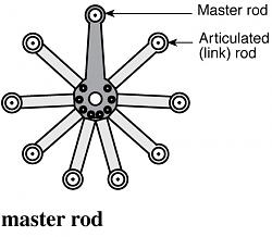 18-cylinder radial airplane engine cutaway - photo-master-rod.jpg