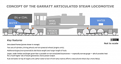 4-6-6-4 Challenger-garratt-locomotive.png