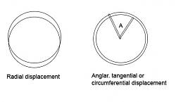 Aligning Hidden Holes-circulardisplacement.jpg