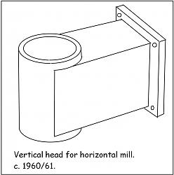 Ancient horizontal to vertical mill conversion.-head.jpg