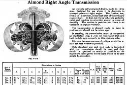 Antique butter churn mechanism - GIF-almond-right-angle-transmission.jpg