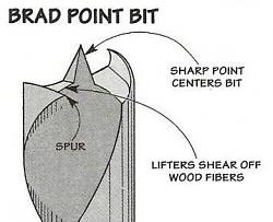 Brad point drill conversion jig - video-brad-point-drill-tip3.jpg