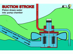 Bunyip pump - GIF-aa-bunyip-amimation-t-0.11s-30.2.21_2.gif