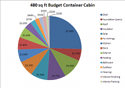 Click image for larger version.
Name: shippingcontainercabin5.png
Views: 284
Size: 18.5 KB
ID: 7387