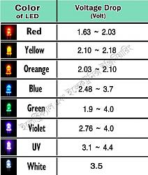Calculate LED current limiting resistor-led-vb-vs-color.jpg
