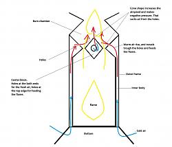 Click image for larger version.&nbsp;

Name:	kaavio.jpg&nbsp;
Views:	617&nbsp;
Size:	157.3 KB&nbsp;
ID:	19422