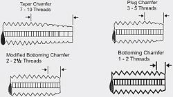 Can you make bottoming taps?-tap-chamfers.jpg