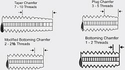 Can you make bottoming taps?-tap-chamfers.jpg