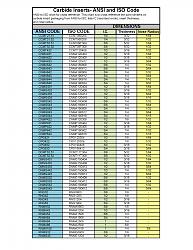 Carbide Insert equivalent & comparison charts-iso-ansi-insert-crossover1_page_1.jpg