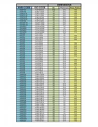 Click image for larger version.&nbsp;

Name:	ISO-ANSI Insert Crossover1_Page_4.jpg&nbsp;
Views:	1305&nbsp;
Size:	114.7 KB&nbsp;
ID:	20051