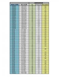 Click image for larger version.&nbsp;

Name:	ISO-ANSI Insert Crossover1_Page_5.jpg&nbsp;
Views:	1051&nbsp;
Size:	113.4 KB&nbsp;
ID:	20052