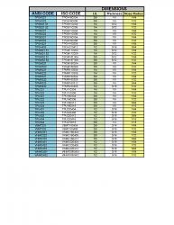 Click image for larger version.&nbsp;

Name:	ISO-ANSI Insert Crossover1_Page_6.jpg&nbsp;
Views:	1112&nbsp;
Size:	85.5 KB&nbsp;
ID:	20053