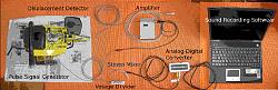 Carburetor Diaphragm Movement Detector and its system-detecting-system_m.jpg