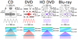 Checking and calibrating a cheapo microscope.-pits.png
