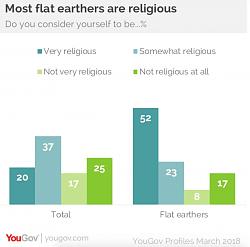 Cleaning clogged cutting tools.-religion-flat-earth-1200x1187.jpg