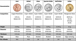 Coin sorting and counting machine - GIF-us-coins.png