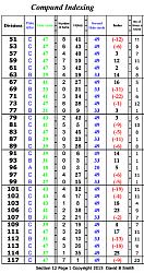 Compound Indexing any number to 250 on a standar indexing head-compund-indexing-chart1-copy.jpg