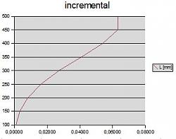 Counterweight test bar for headstock alignment-pica.jpg