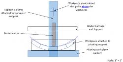 Curved box tops with concave/convex router jig-pic3.jpg