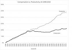 Click image for larger version.
Name: macrowages_productivity.jpg
Views: 274
Size: 70.4 KB
ID: 38096