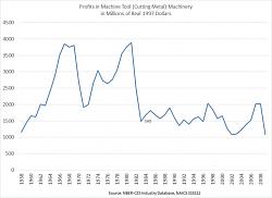 Click image for larger version.
Name: profitsinmachinetoolindustry.jpg
Views: 271
Size: 64.4 KB
ID: 38095
