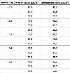 DIAL INDICATOR MADE WITH OLD MANOMETER!-chart.jpg