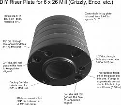 DIY Riser Block for 6" x 26" Mills (Grizzly, Enco, etc.)-diy-riser-block.jpg