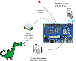 Dragon Detector-system.png