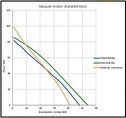 Dust extraction - sizing-vacmotors_01.jpg