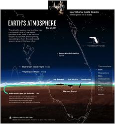 The Earth's atmosphere to scale - photo-iss.jpg
