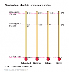 Extreme temperatures of the universe - infographic-screen-shot-2022-03-05-6.59.29-am.png