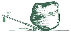 Click image for larger version.&nbsp;

Name:	fulcrum.jpg&nbsp;
Views:	449&nbsp;
Size:	13.2 KB&nbsp;
ID:	1629