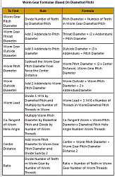 Hobbing Worm Wheel - Need Help-screen-shot-09-06-17-12.25-pm.png
