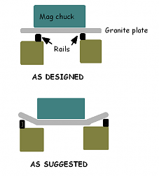 Hobby project-rail-spacing.png