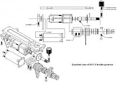 Home built universal grinder-ak1-3-governor-exploded-view.jpg