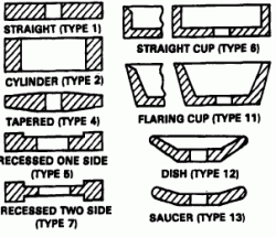 Click image for larger version.&nbsp;

Name:	Wheel types.gif&nbsp;
Views:	1324&nbsp;
Size:	12.8 KB&nbsp;
ID:	15830