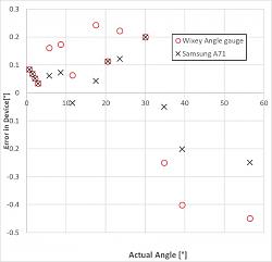 How Good is Your Mobile Phone as an Angle Gauge?-wixey-samsung-08.jpg