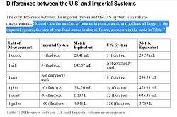 How pirates stole the metric system from America - photos-imp-vs-us-fluid-measures.jpg