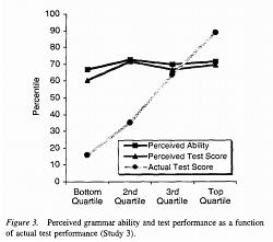 How pirates stole the metric system from America - photos-perceived-grammar-ability-test-performance.jpg