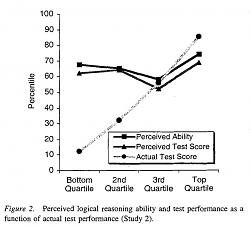How pirates stole the metric system from America - photos-perceived-logical-reasoning-ability-test-performance.jpg