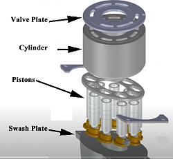 Hydrostatic Transmission Repair-hydrostatic-motor.jpg