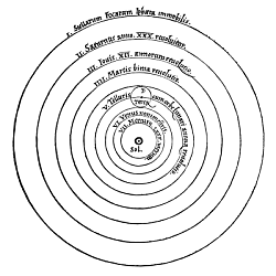 Japanese multiplication technique - GIF-400px-copernican_heliocentrism_theory_diagram.svg.png