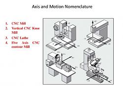 Lathe Y-axis - video-axes_machines.jpg