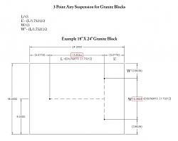 Lightweight Surface Plate Cover-3pt-granite-leveling_web.jpg