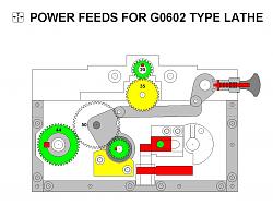 Longitudinal and Cross Power Feeds for G0602 Type Lathe-081.jpg