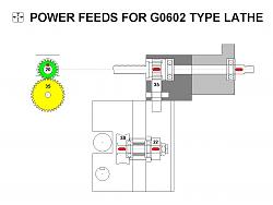 Longitudinal and Cross Power Feeds for G0602 Type Lathe-090.jpg