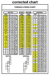 Longitudinal and Cross Power Feeds for G0602 Type Lathe / Job completed-corrected-chart.jpg