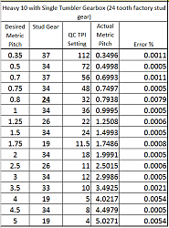 Metric Threadcutting gears for antique South Bend lathe-2019-01-30-08_19_45-stud-gear-metric-settings.xls-%5Bcompatibility-mode%5D-excel.png