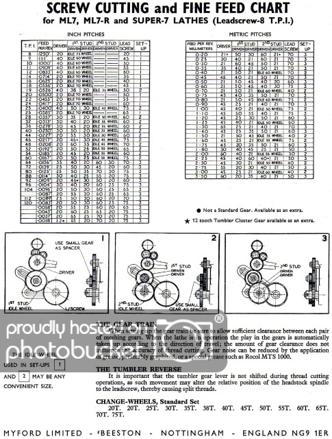 SCREWCUTTING CHART New Myford A17 IMPERIAL 14113